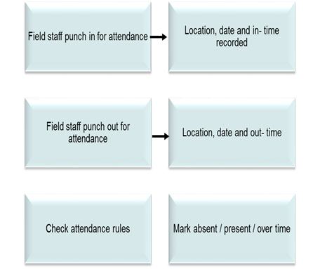 attendance_info1