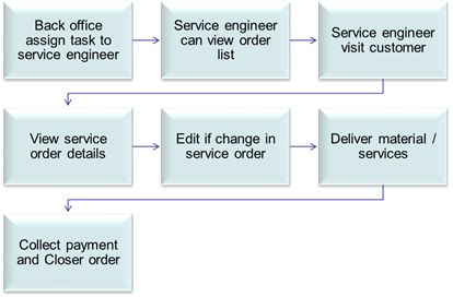 service_info2