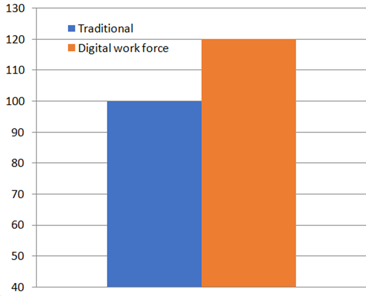 efficiency_graph